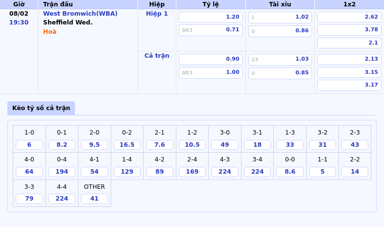 Thông tin bảng tỷ lệ kèo bóng đá West Bromwich(WBA) vs Sheffield Wed.