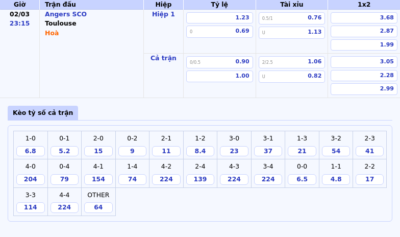 Thông tin bảng tỷ lệ kèo bóng đá Angers SCO vs Toulouse