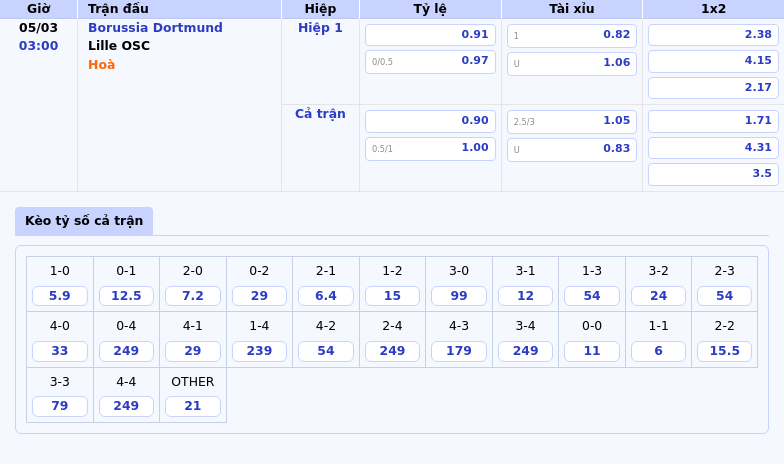 Thông tin bảng tỷ lệ kèo bóng đá Borussia Dortmund vs Lille OSC