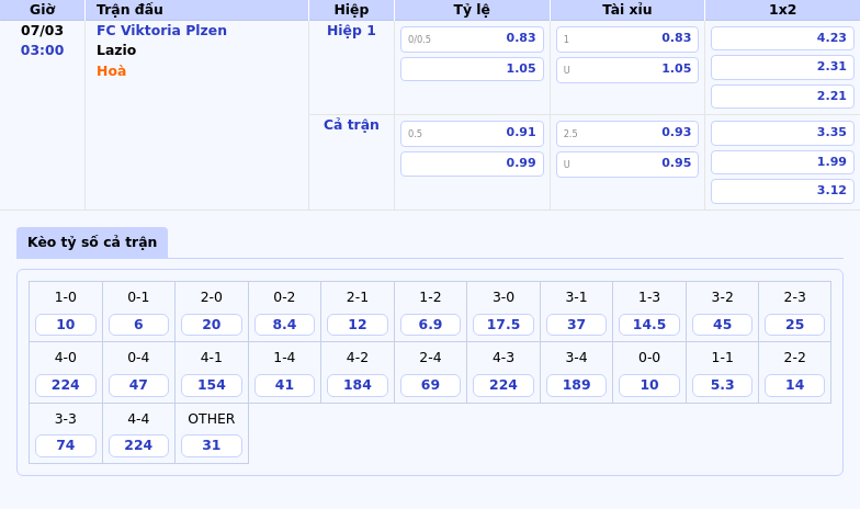 Thông tin bảng tỷ lệ kèo bóng đá FC Viktoria Plzen vs Lazio