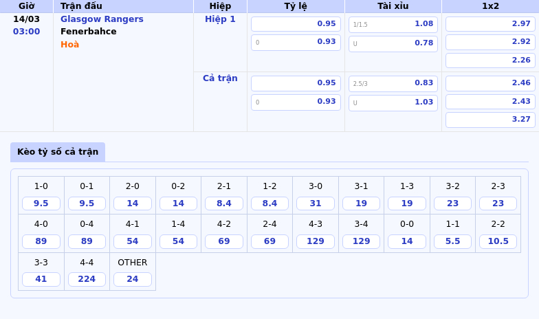 Thông tin bảng tỷ lệ kèo bóng đá Glasgow Rangers vs Fenerbahce