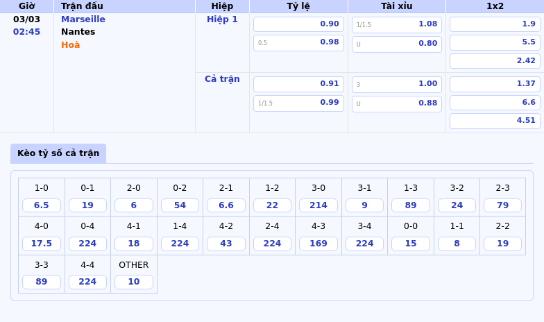 Thông tin bảng tỷ lệ kèo bóng đá Marseille vs Nantes