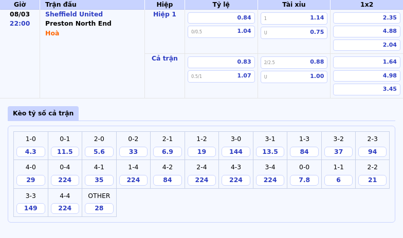 Thông tin bảng tỷ lệ kèo bóng đá Sheffield United vs Preston North End