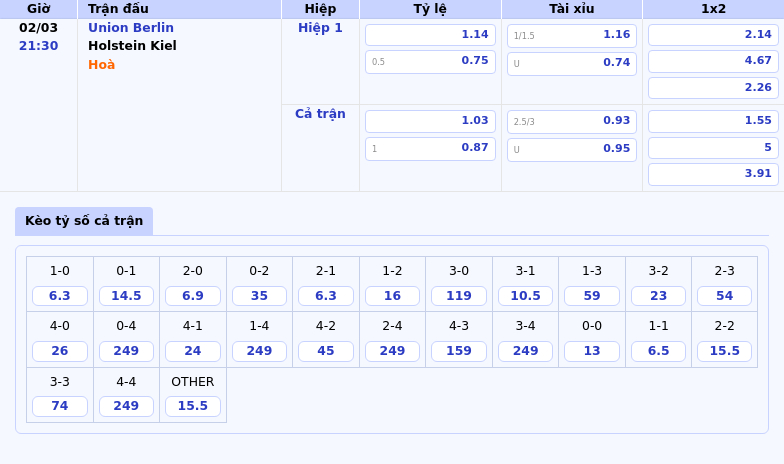 Thông tin bảng tỷ lệ kèo bóng đá Union Berlin vs Holstein Kiel