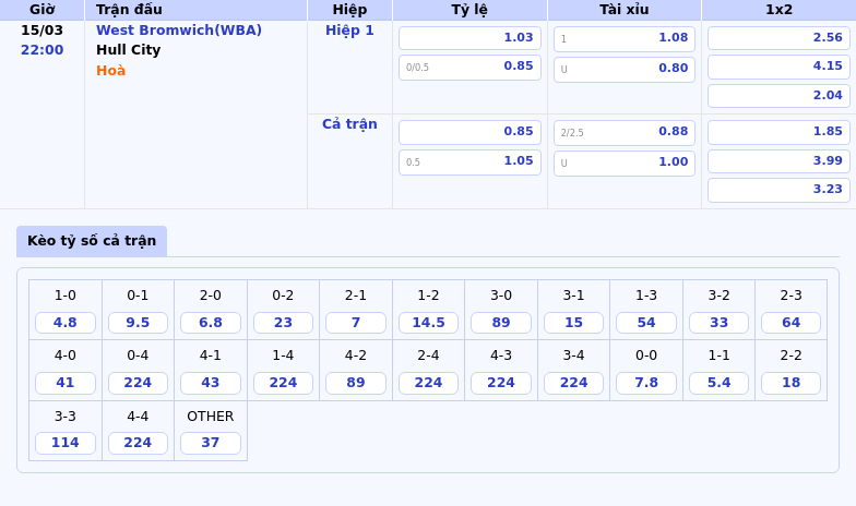 Thông tin bảng tỷ lệ kèo bóng đá West Bromwich(WBA) vs Hull City