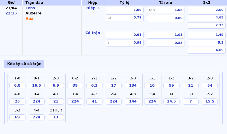 Thông tin bảng tỷ lệ kèo bóng đá Lens vs Auxerre