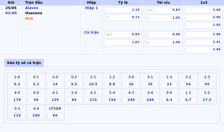 Thông tin bảng tỷ lệ kèo bóng đá Alaves vs Osasuna
